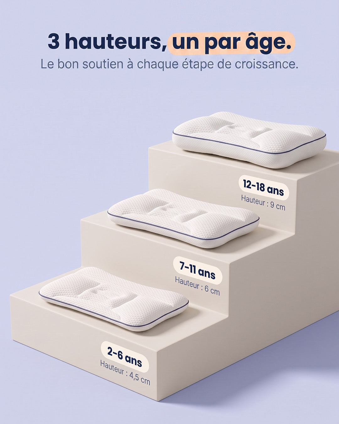 Les trois hauteurs de l'oreiller Lunillow : 4,5 cm de 2 à 6 ans, 6 cm de 7 à 11 ans, 9 cm de 12 à 18 ans
